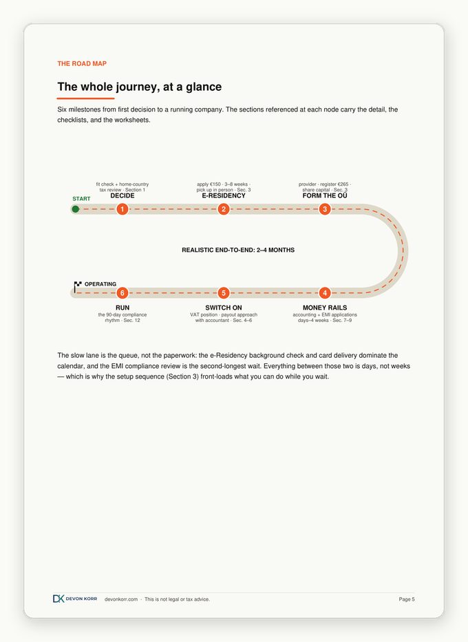 The six-milestone setup road map.